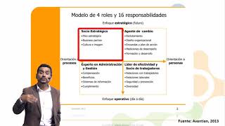 7 Modelo de 4 roles de RRHH de Dave Ulrich [upl. by Lehrer]