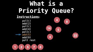 Priority Queue Introduction [upl. by Jens]