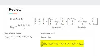 Basic Failure theory overview  TsaiHill HashinRotem Puck failure theories [upl. by Yesnel]