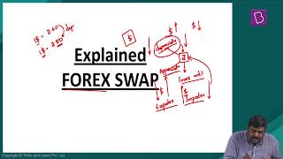 Explained Forex Swap [upl. by Nlyak964]