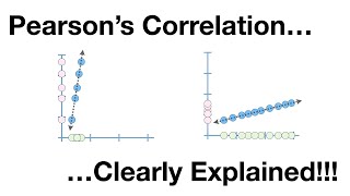 Pearsons Correlation Clearly Explained [upl. by Dexter354]