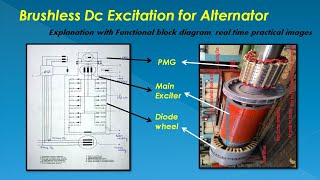 Practical  Brushless DC Excitation System for an alternator [upl. by Ahsilyt]