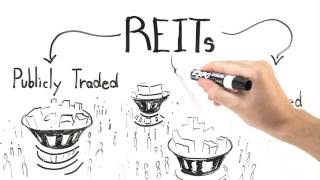 How Do REITs Work [upl. by Nitneuq]