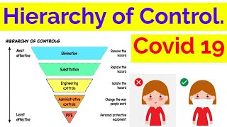 Covid 19 Hierarchy of Risk Control [upl. by Pickett]