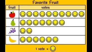 Surveys Tally Charts Picture Graphs [upl. by Kotto]